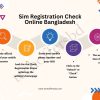 Sim Registration Check Online Bangladesh