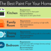 Choosing the Right Finish: A Guide to Paint Sheens for Different Rooms